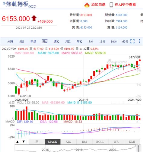 中鋼配息2022|中鋼(2002.TW) 股利政策